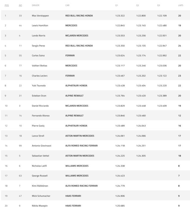 1639234531229071846.png FORMULA 1 ETIHAD AIRWAYS ABU DHABI GRAND PRIX 2021 - QUALIFYING (1).png